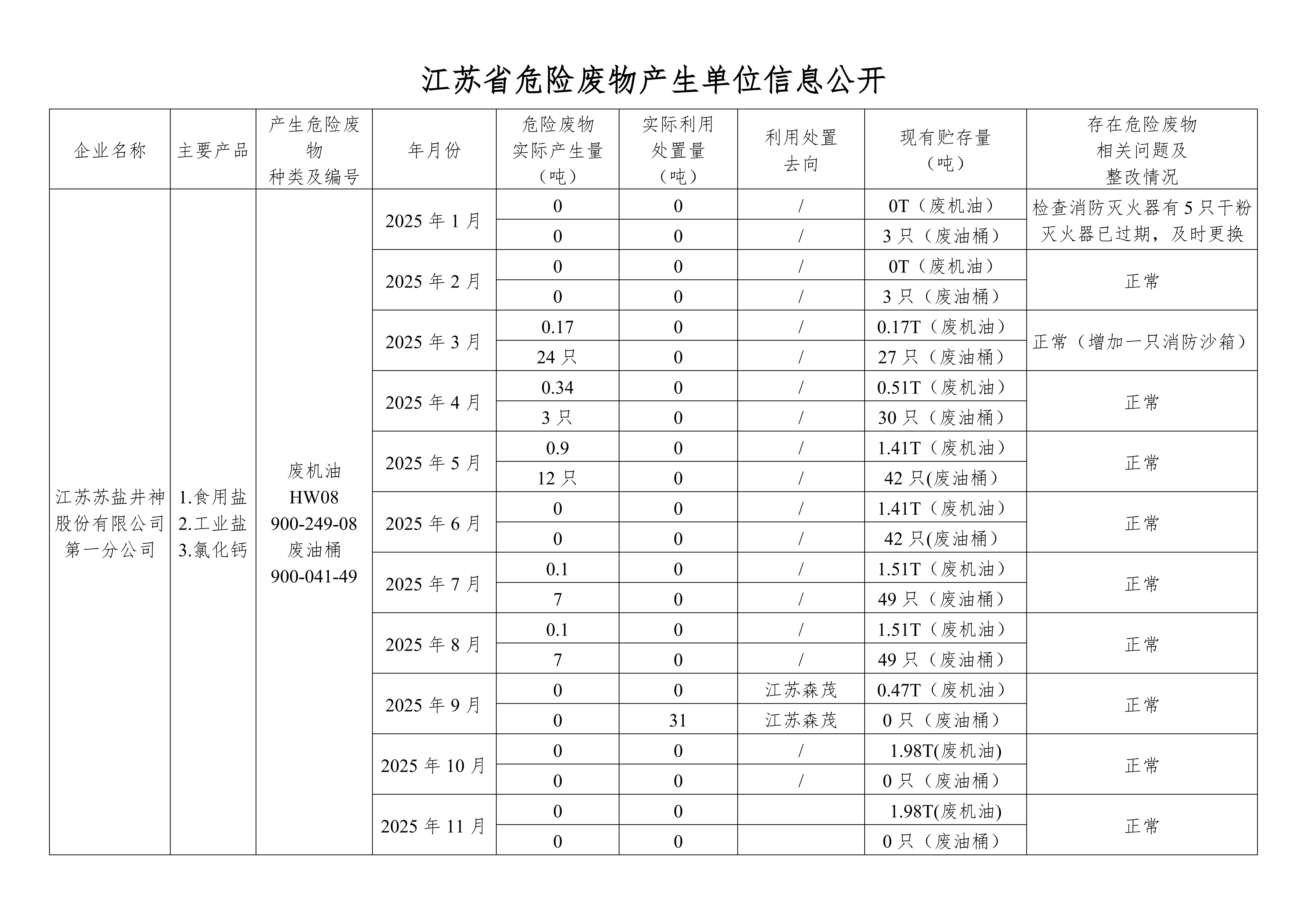 在公司網站進行危廢信息2025年11月(1)(1)_01.png