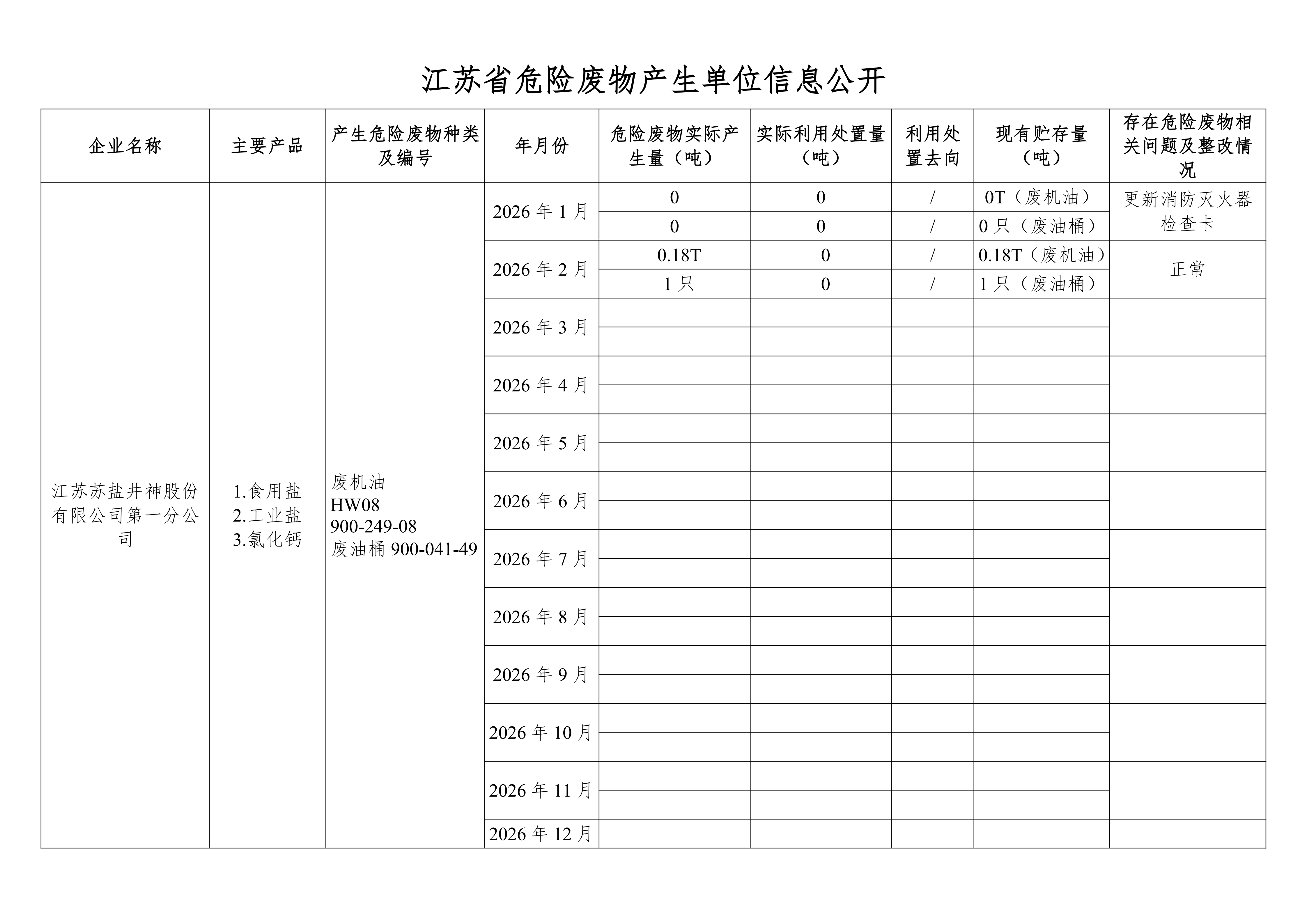 在公司網站進行危廢信息2026年2月 (1)_01.png